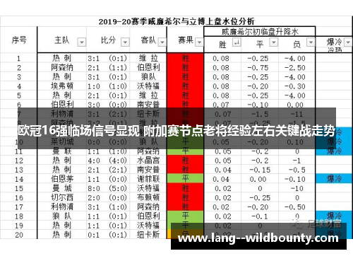 欧冠16强临场信号显现 附加赛节点老将经验左右关键战走势
