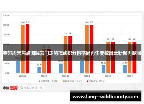 英超周末焦点图解豪门走势搅动积分榜格局再生变数风云新起再掀澜