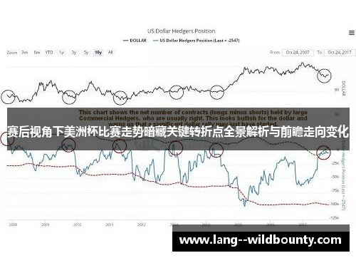 赛后视角下美洲杯比赛走势暗藏关键转折点全景解析与前瞻走向变化