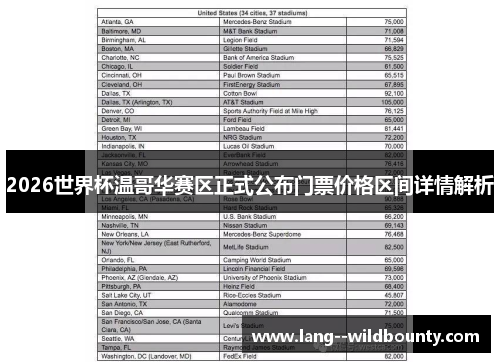 2026世界杯温哥华赛区正式公布门票价格区间详情解析