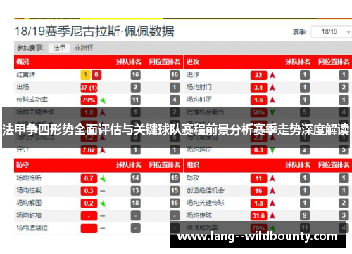 法甲争四形势全面评估与关键球队赛程前景分析赛季走势深度解读