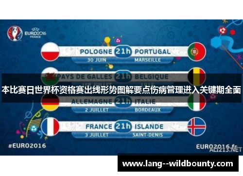 本比赛日世界杯资格赛出线形势图解要点伤病管理进入关键期全面